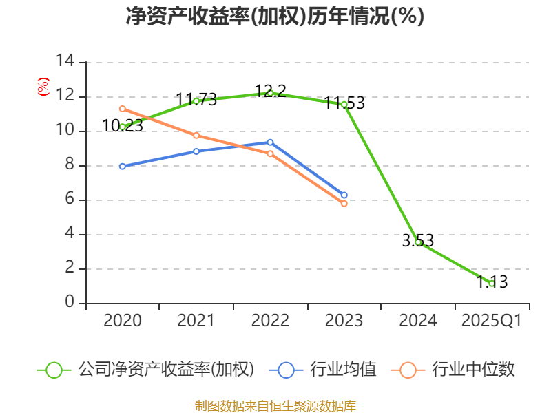 万润股份：公司目前无产品直接应用于您所描述的产品