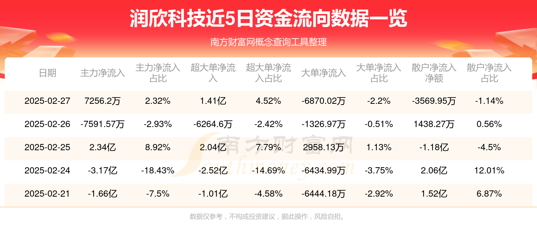 ST联合(600358.SH)：拟购买润田实业100%股份并募集配套资金