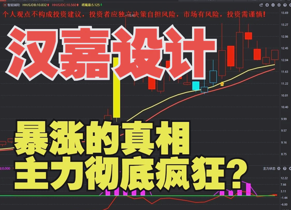 汉嘉设计：伏泰科技一季度收入较少系春节假期导致的短期正常波动