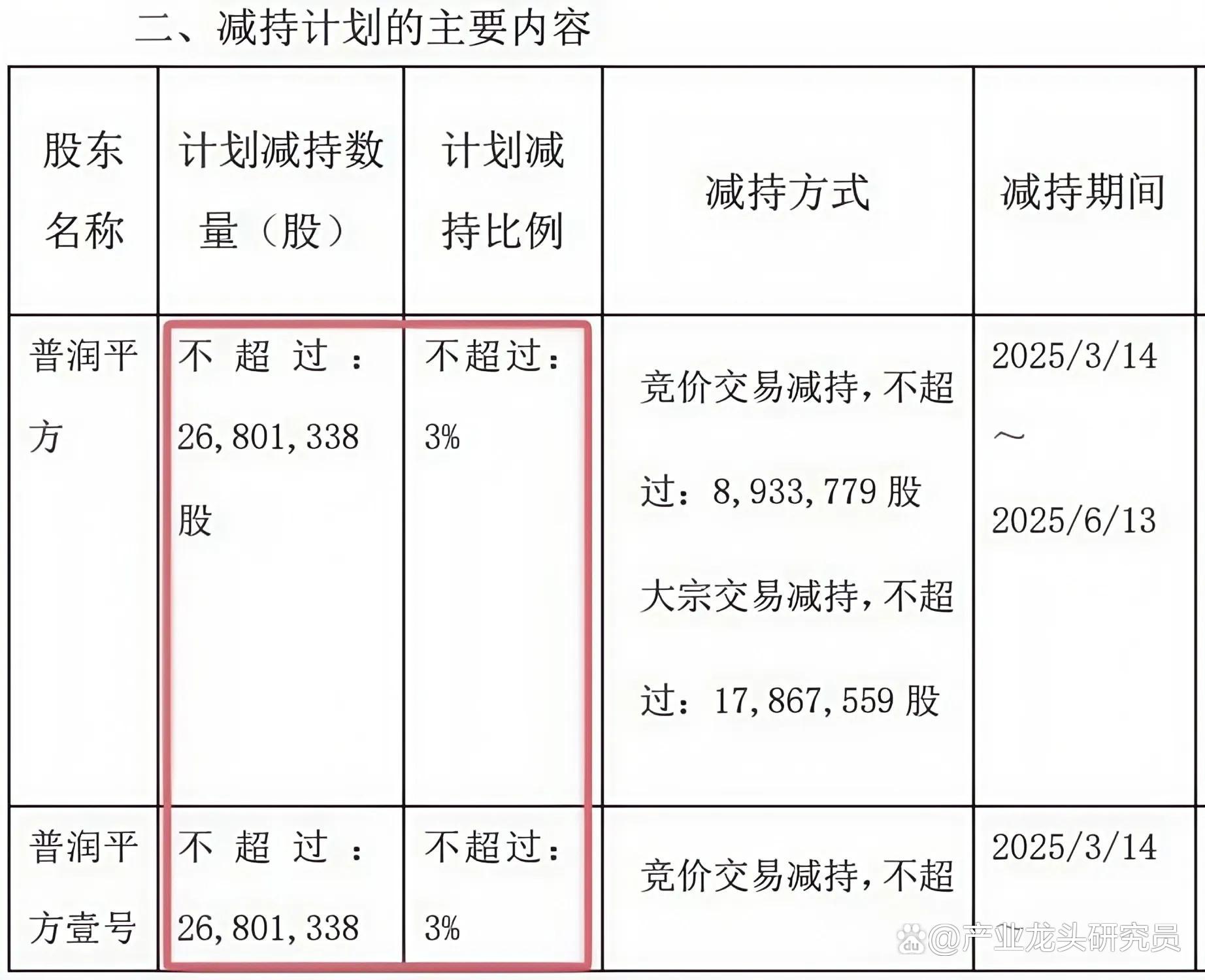 希荻微：公司及相关中介正在就审核问询函所提问题进行认真核查和分析