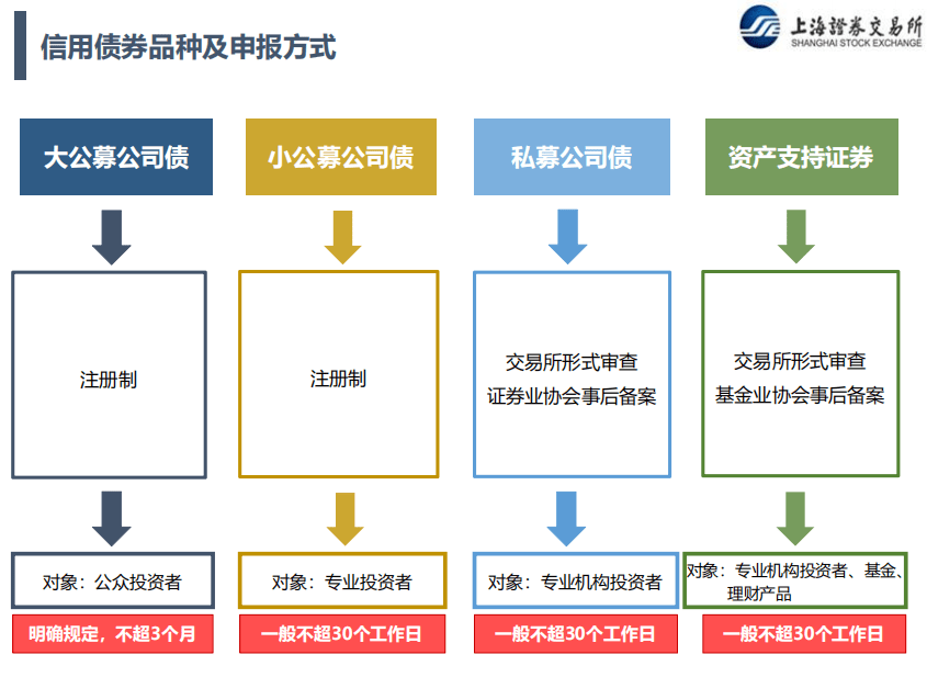 青岛证监局召开2025年辖区债券监管工作座谈会