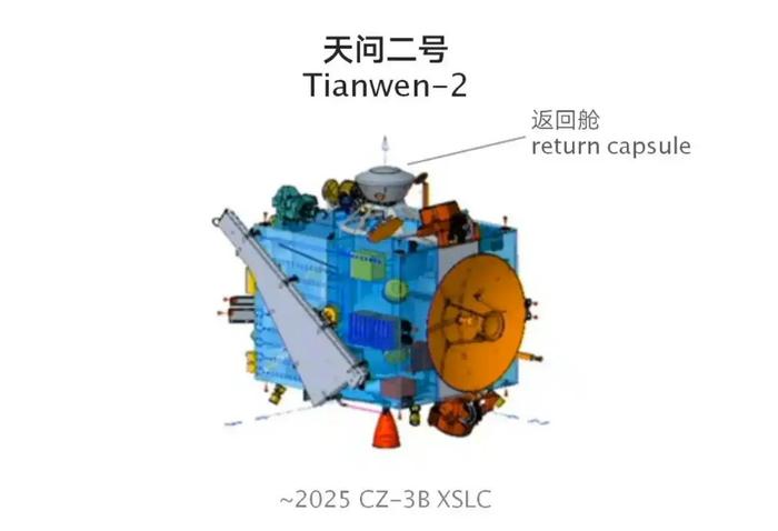 特稿丨拓展人类研究太阳系天体的能力——国际社会高度评价中国天问二号成功发射