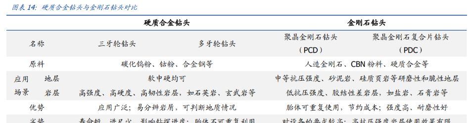 四方达：高品质大尺寸超纯CVD金刚石可用于珠宝首饰、精密刀具、光学窗口、芯片热沉、半导体及功率器件等高端先进制造业及消费领域