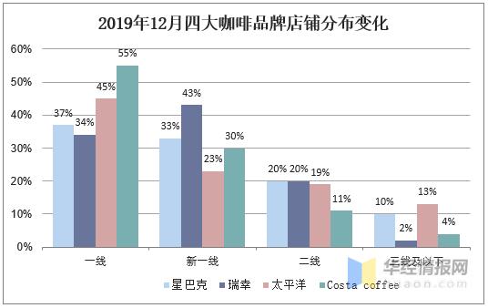 阿尔及利亚国有企业将参与进口咖啡和香蕉以保障市场正常供应