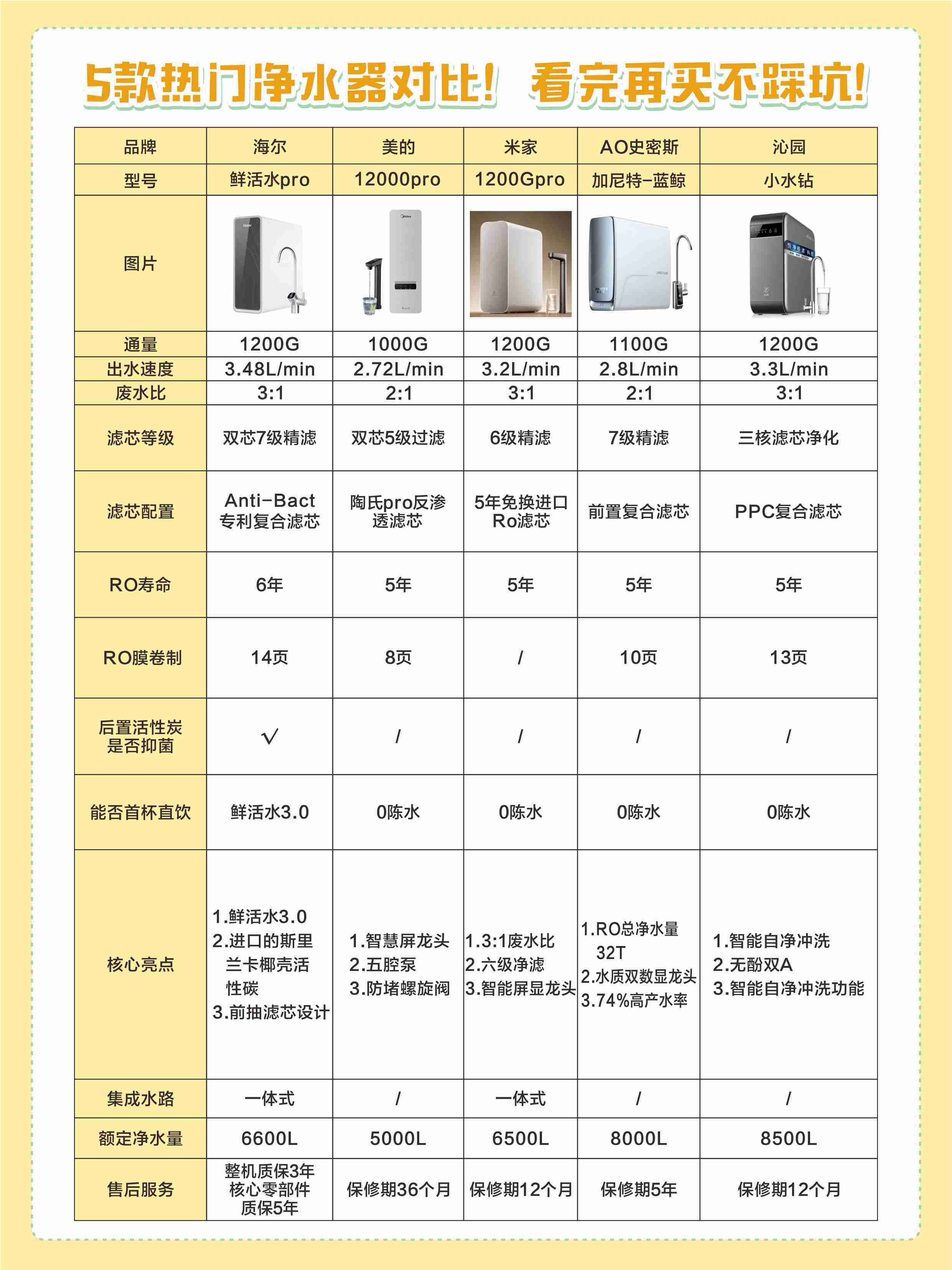 海尔智家获得实用新型专利授权：“复合滤芯和净水机”