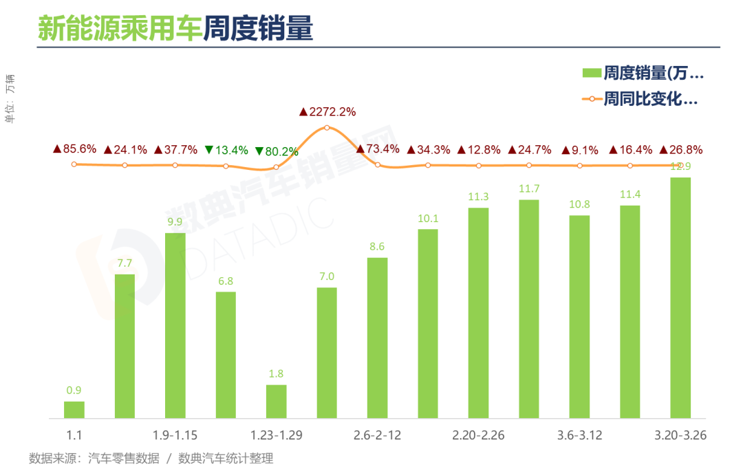 3月份意工业生产连续第26个月下降