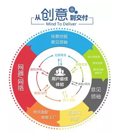升级教育公益内涵，海尔希望小学开启科技助学新篇章