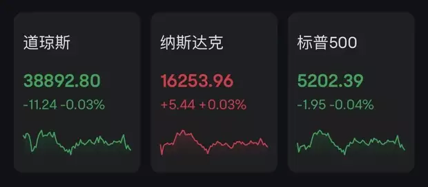 关税效应尚未在CPI数据上体现 美债收益率周五涨跌互现