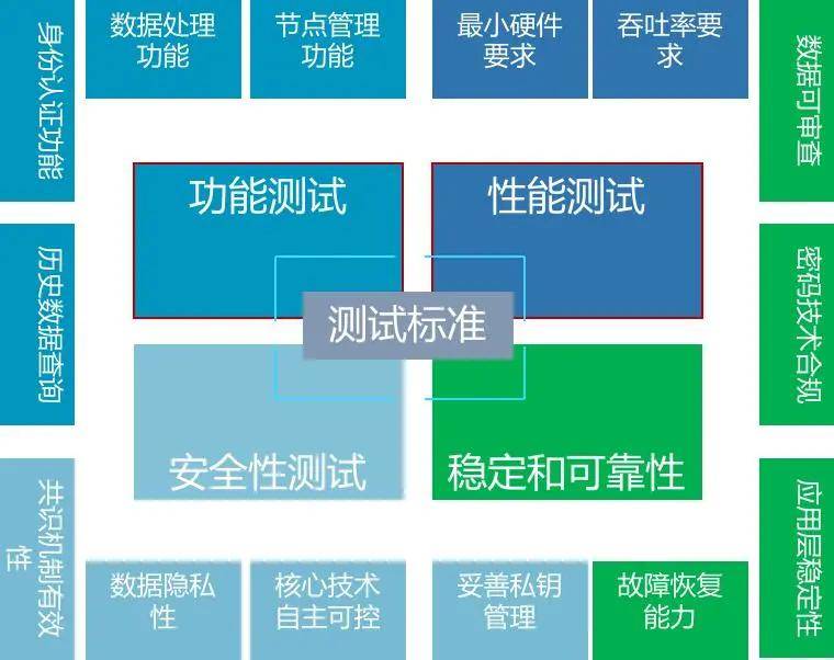 浙商银行获得发明专利授权：“一种区块链节点的管理方法、装置及电子设备”