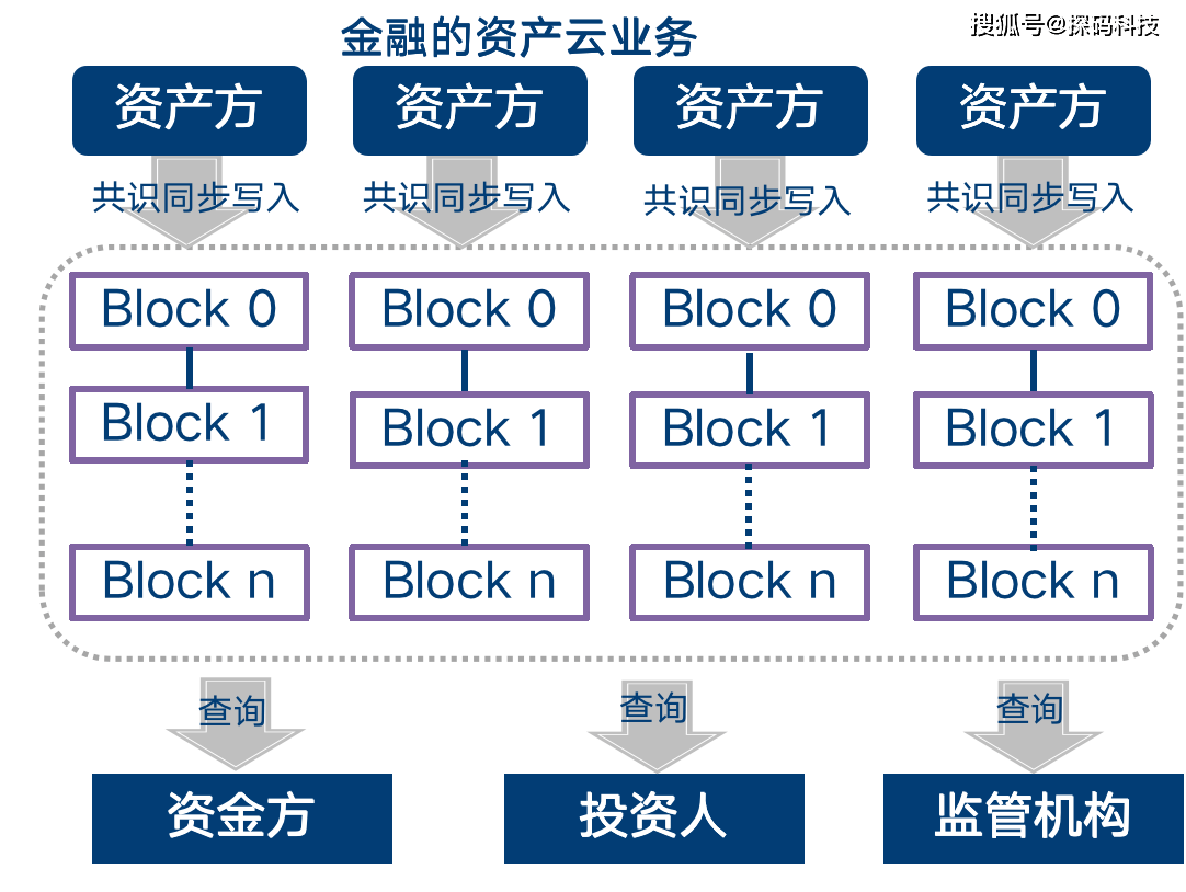 浙商银行获得发明专利授权：“一种区块链节点的管理方法、装置及电子设备”