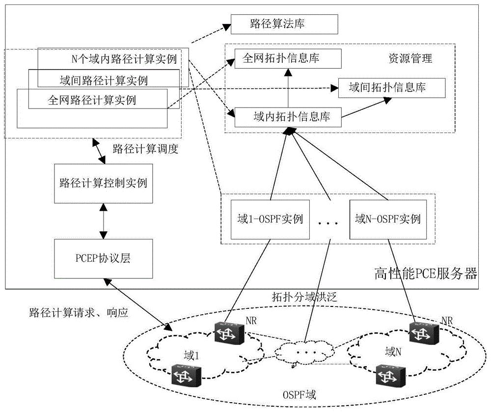 烽火通信获得发明专利授权：“TCAM匹配查找方法与装置”