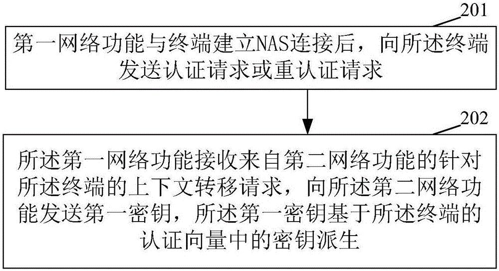 中兴通讯获得发明专利授权：“切片业务处理方法、装置、网络设备和可读存储介质”