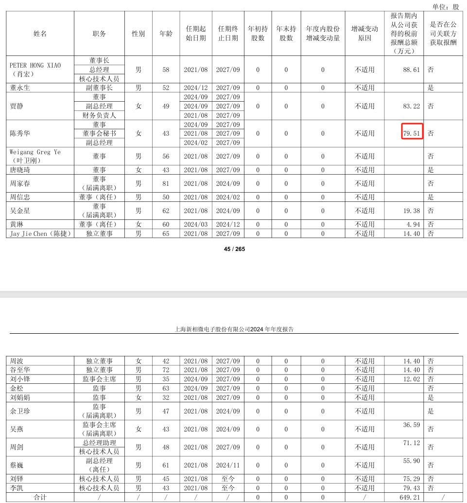 恩威医药2024年净利3750万减少57%：董秘胡大伟薪酬44万