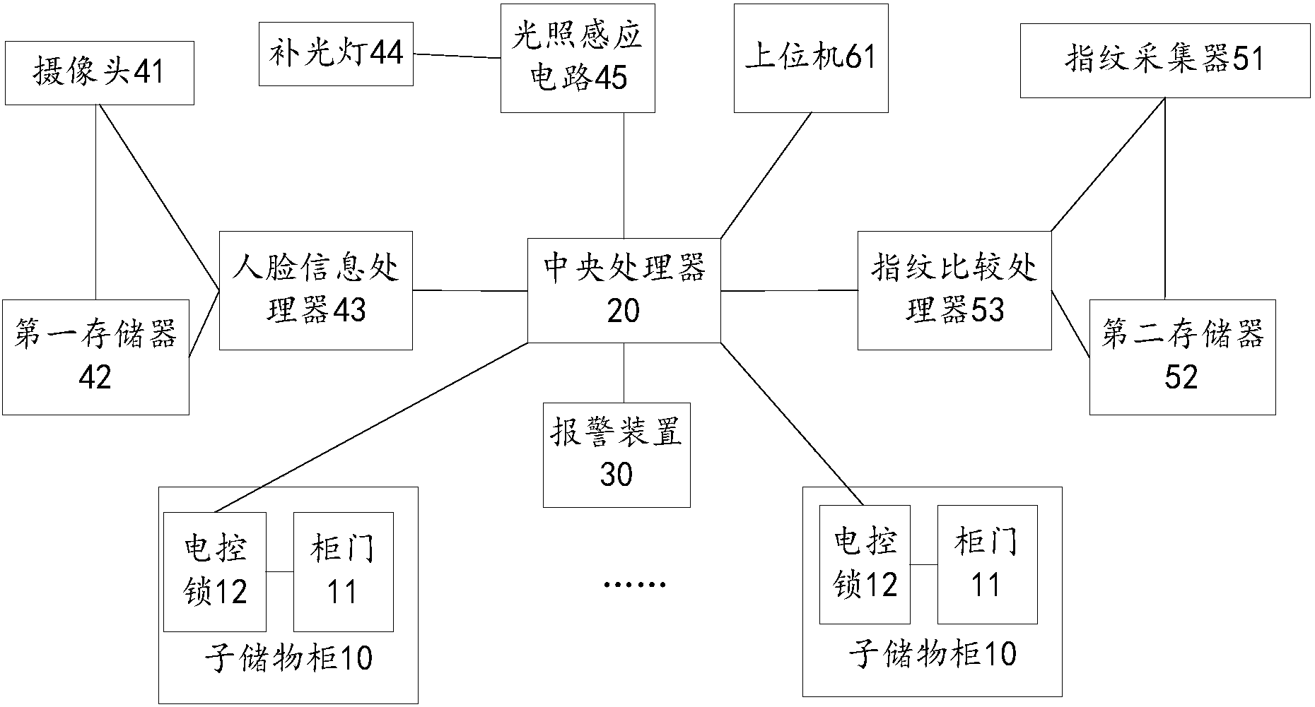 大华股份获得发明专利授权：“一种人脸对齐方法、训练方法、装置和存储介质”