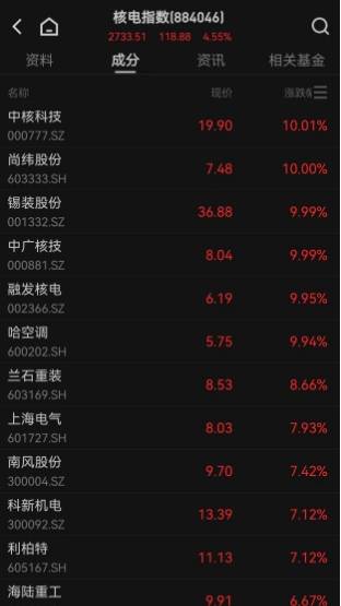 久盛电气：公司主营特种防火类电缆并在核电领域有一些应用但未形成规模市场