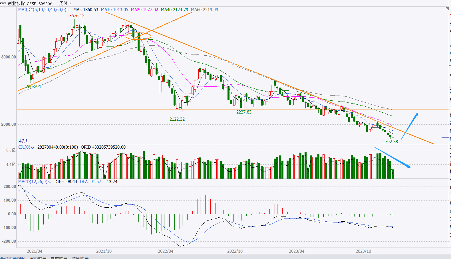 期货自营监管或松绑在即，国泰海通15亿增资国君期货抢先布局
