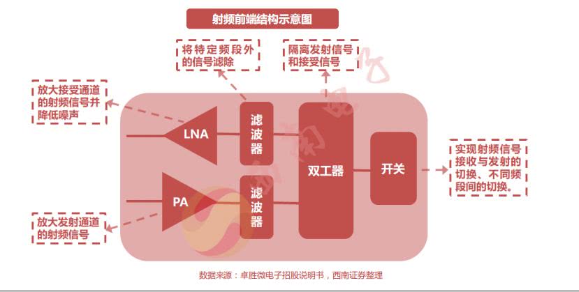 旷达科技：芯投微的TF-SAW产品已在推广中