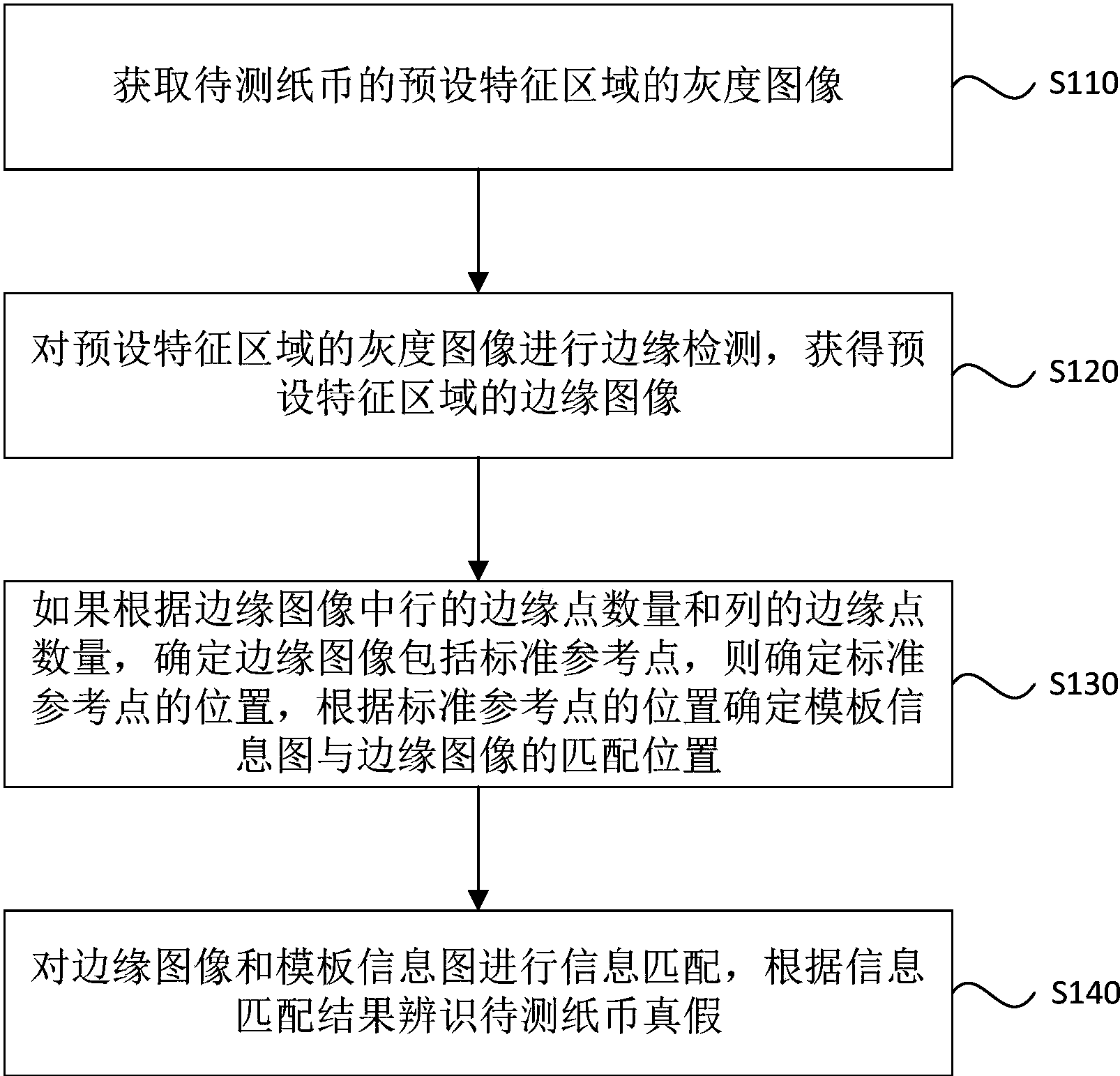 中国银行获得发明专利授权：“银行网点投放产品的方法及装置”