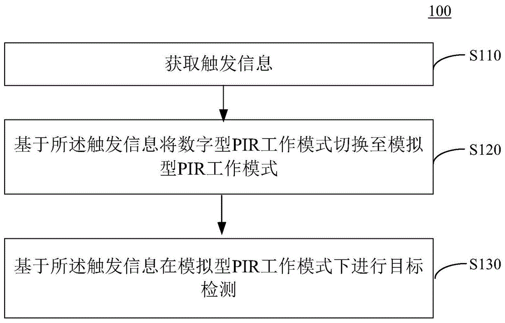 广汽集团获得发明专利授权：“一种增程发电机的温度控制方法、装置、设备及存储介质”