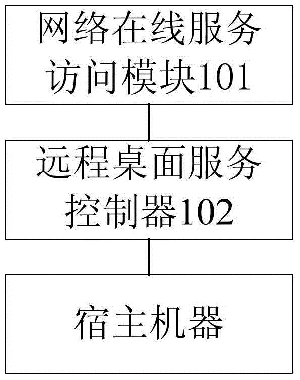 工商银行获得发明专利授权：“联机应用由主机平台下移至开放平台的方法和装置”
