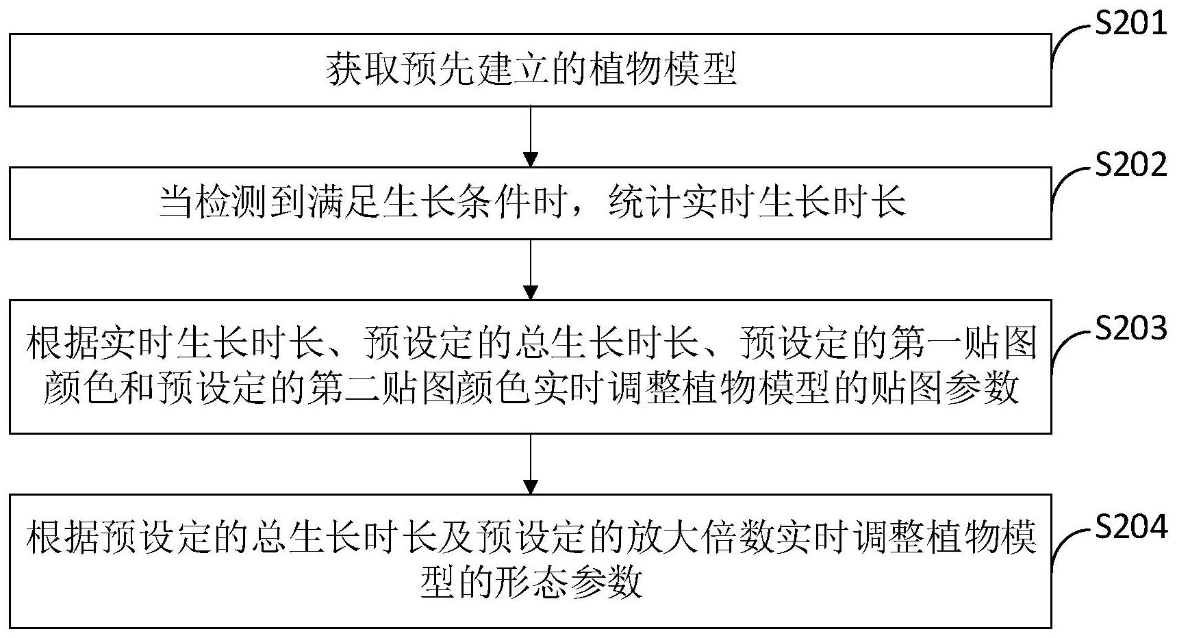 长城汽车获得发明专利授权：“一种车辆与终端交互的方法、装置、车辆及存储介质”