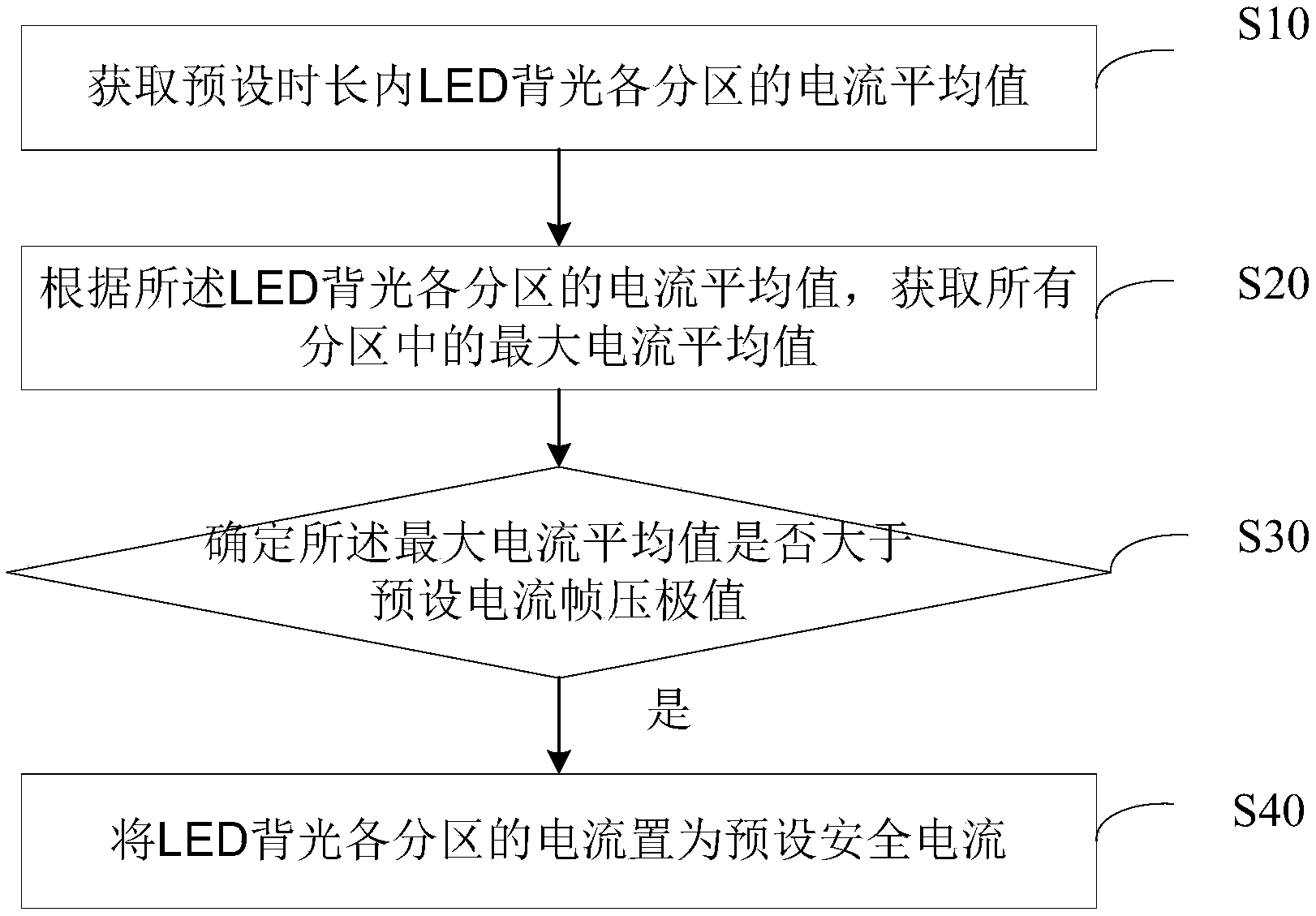 麒麟信安获得发明专利授权：“一种修复Linux系统的方法、装置、终端及存储介质”