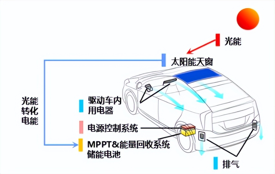 福耀玻璃获得实用新型专利授权：“包边结构、天窗组件及车辆”