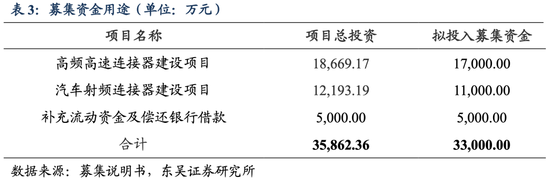 胜蓝股份获得实用新型专利授权：“一种连接稳定的电连接器”