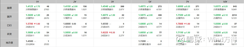 债市公告精选（6月3日）|新世界发展34亿美元永续债券延期付息；昆明城投新增两起失信被执行人事项