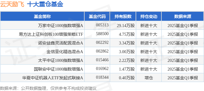 云天励飞获得发明专利授权：“一种步态特征提取方法、装置及计算机可读存储介质”