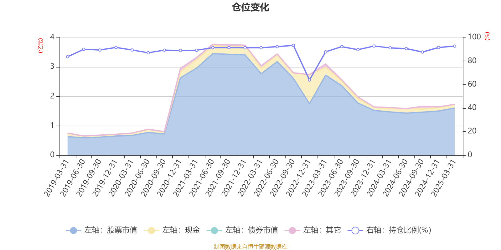 中兵红箭：截至2025年5月30日，公司合并普通账户和融资融券信用账户股东户数约14.1万户