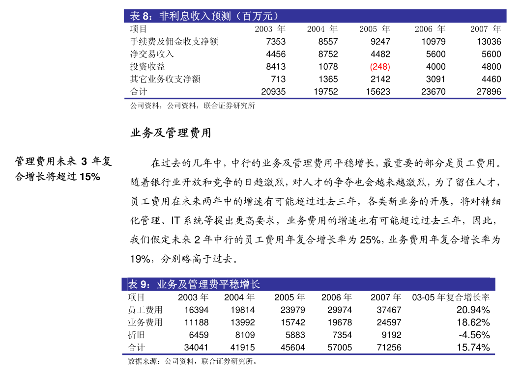 千红制药2024年净利3.56亿增长96%：董秘姚毅薪酬52万涨薪6万