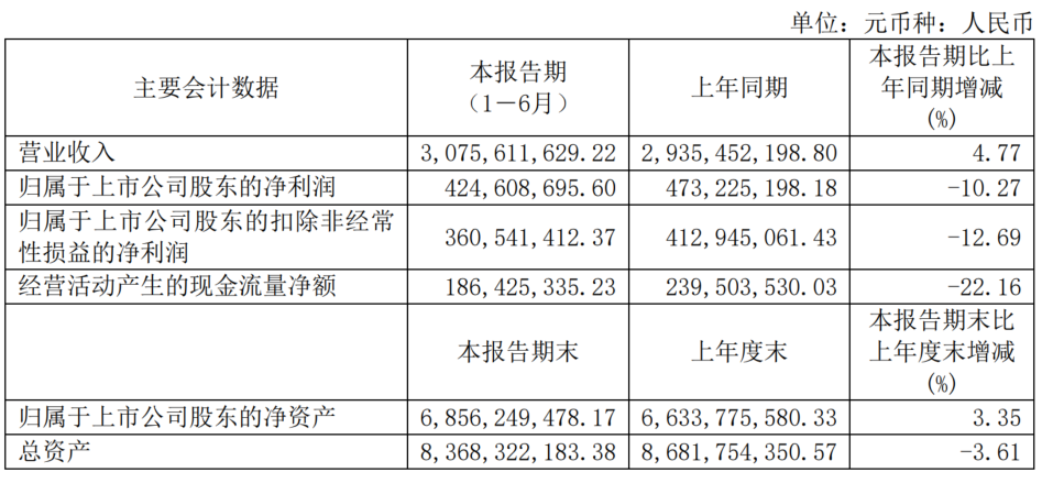 一季度德国化工行业重回增长轨道，但预期仍不乐观