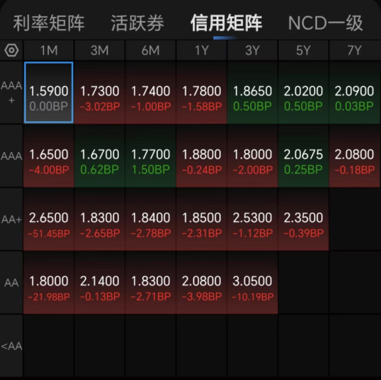 债强股弱格局延续 部分权益产品募集遇冷