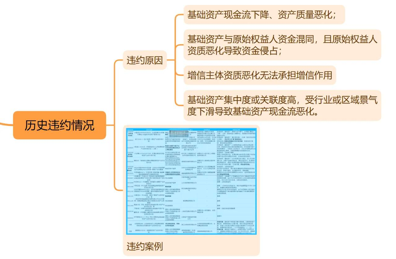 信贷ABS市场发展现状与展望
