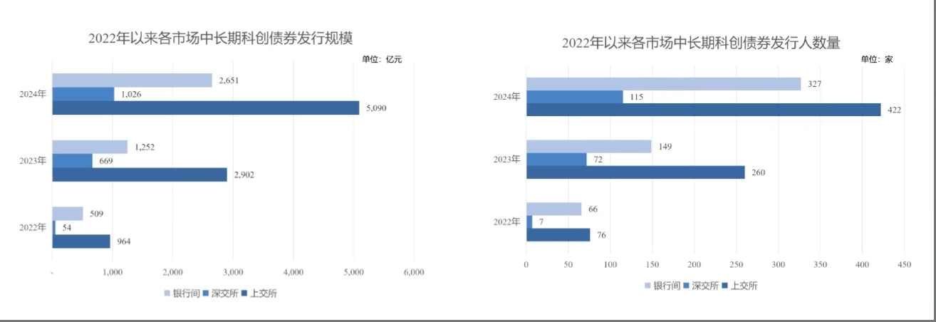 国机集团于上交所成功发行15亿元科创债 专项支持仪器仪表领域股权并购