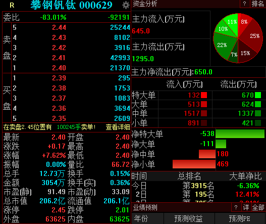 钒钛股份：公司未进行证券出借
