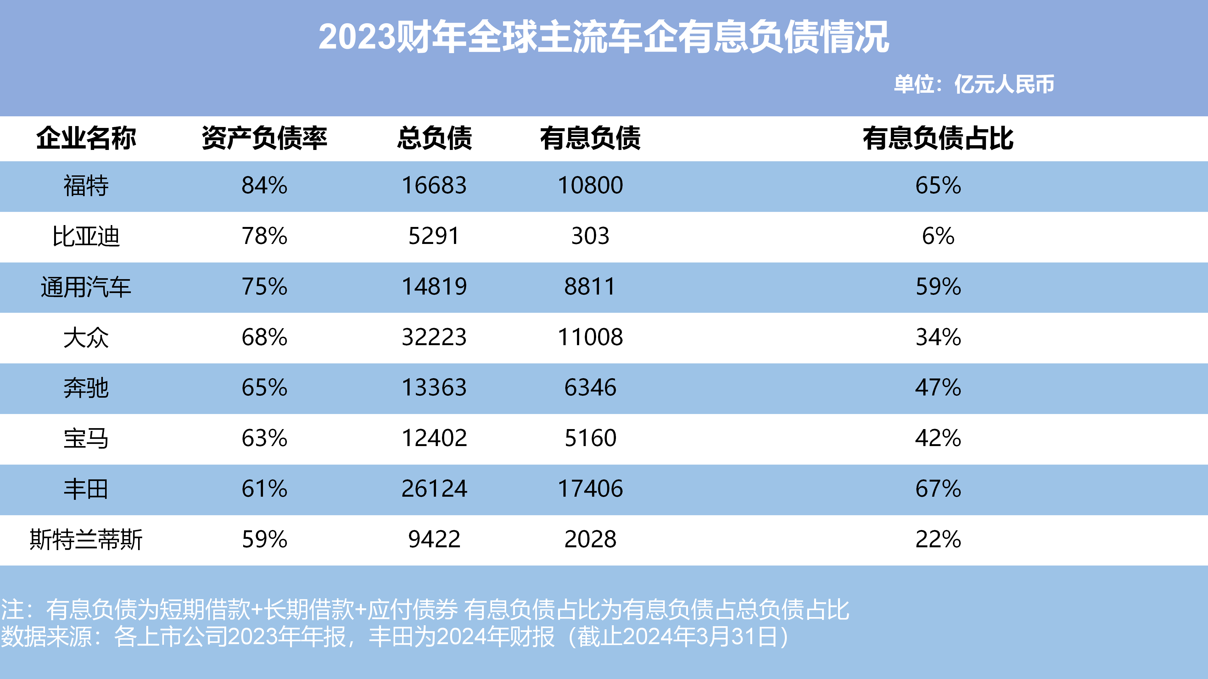 科技创新债爆火 30家券商狂发300亿