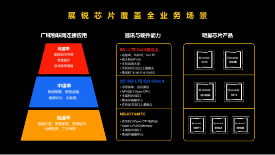 北斗芯片赋能百业 华大北斗点亮“星途”