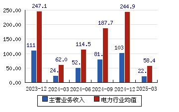 三峡水利(600116.SH)：上半年净利润同比预减82.54%到77.30%
