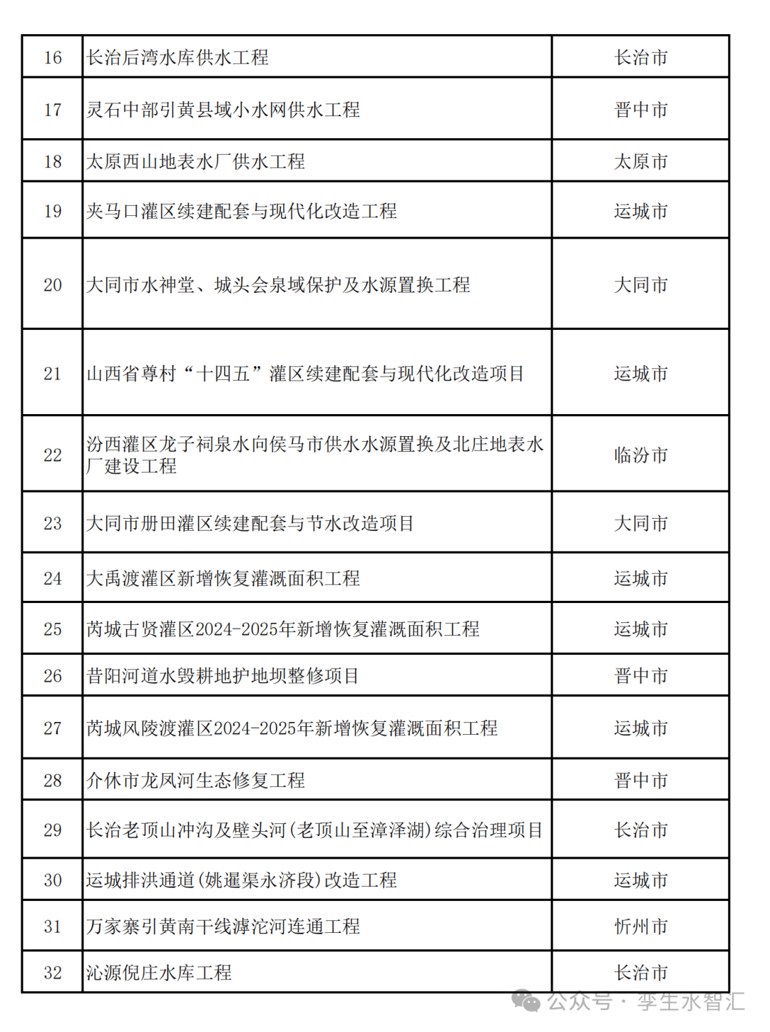 三峡水利(600116.SH)：上半年净利润同比预减82.54%到77.30%