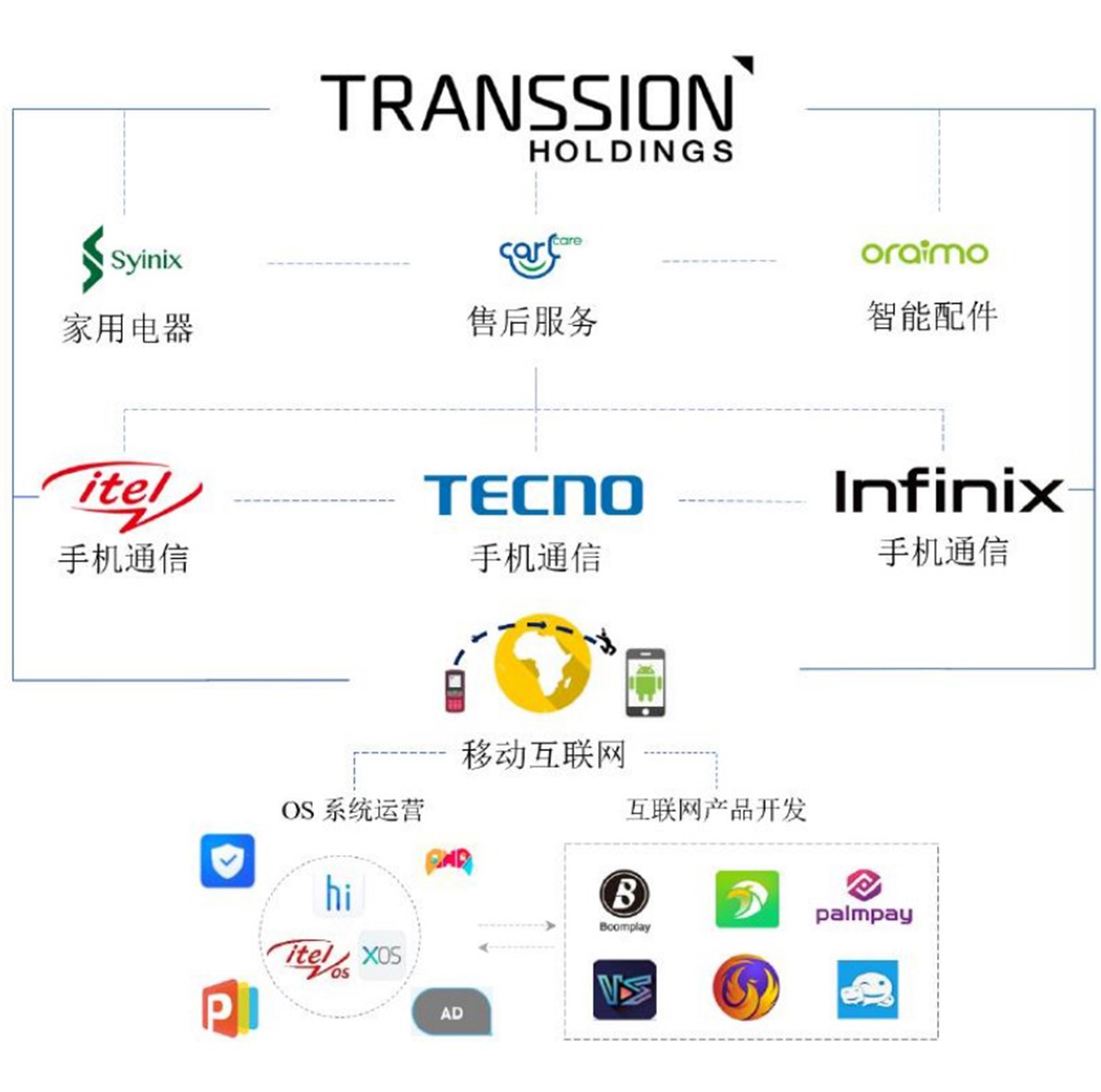 传音控股获得发明专利授权：“一种拍照方法、相关设备及计算机可读存储介质”