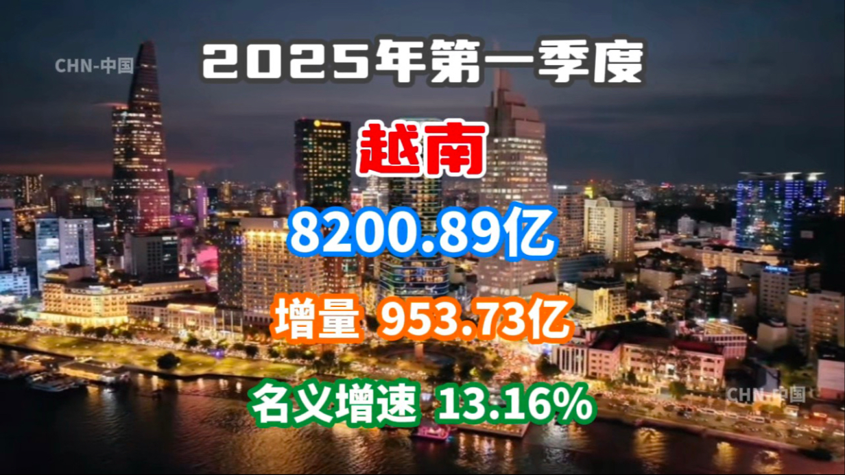 柬埔寨2025年上半年经济增长势头强劲，全年预期增长率达5.2%