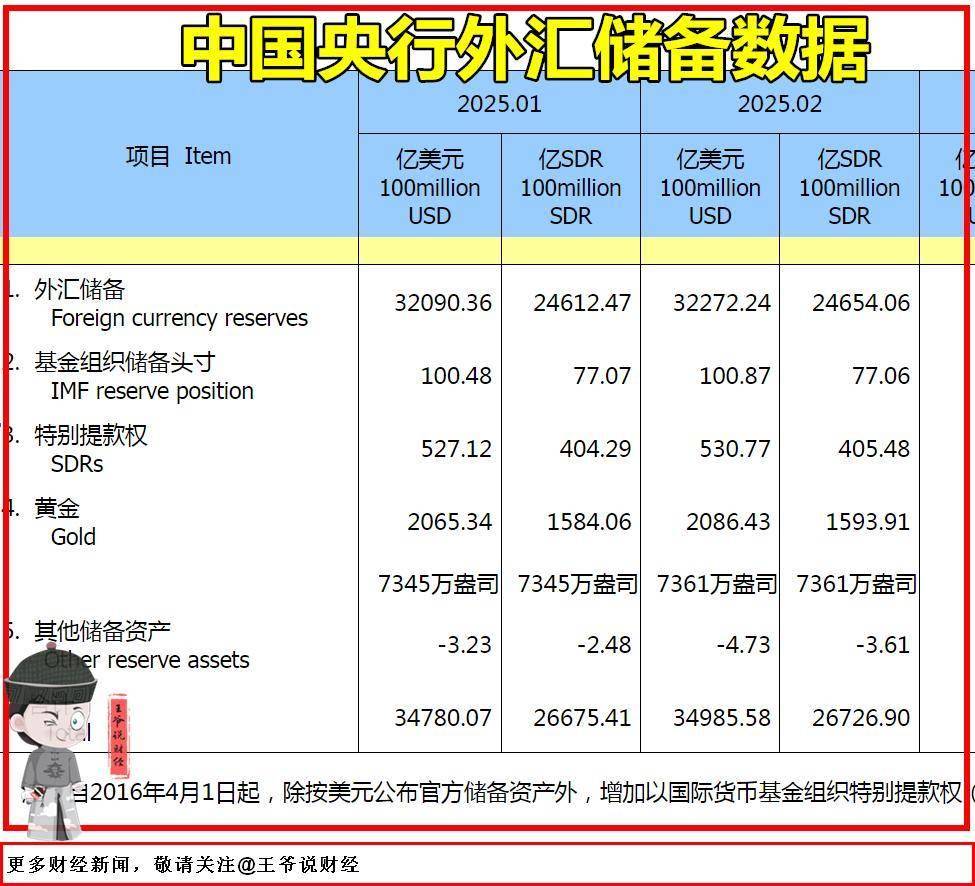 全球央行增持黄金，欧元人民币成新宠