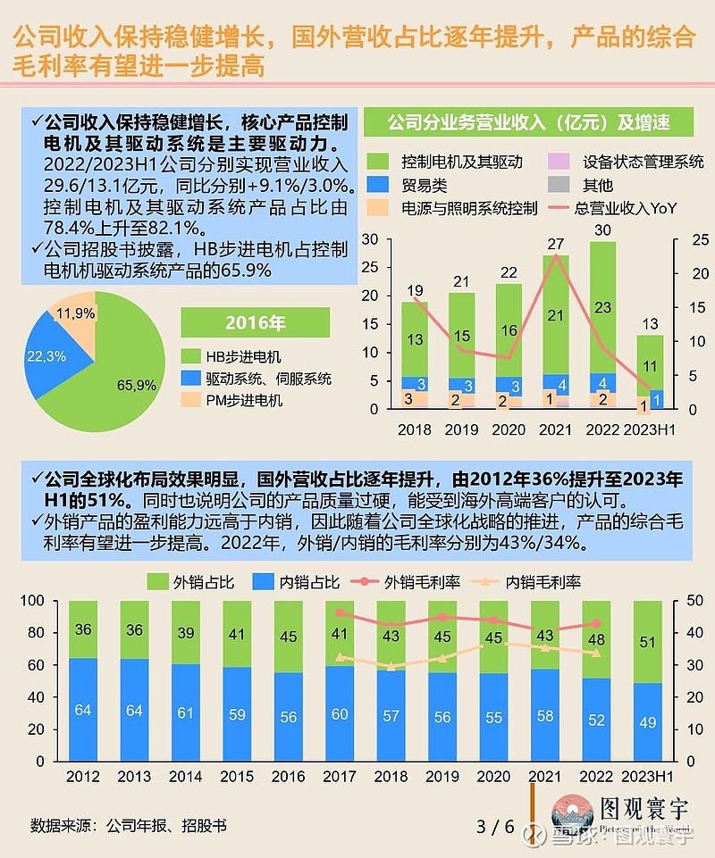 鸣志电器获得发明专利授权：“一种可延长含油轴承寿命的电机”