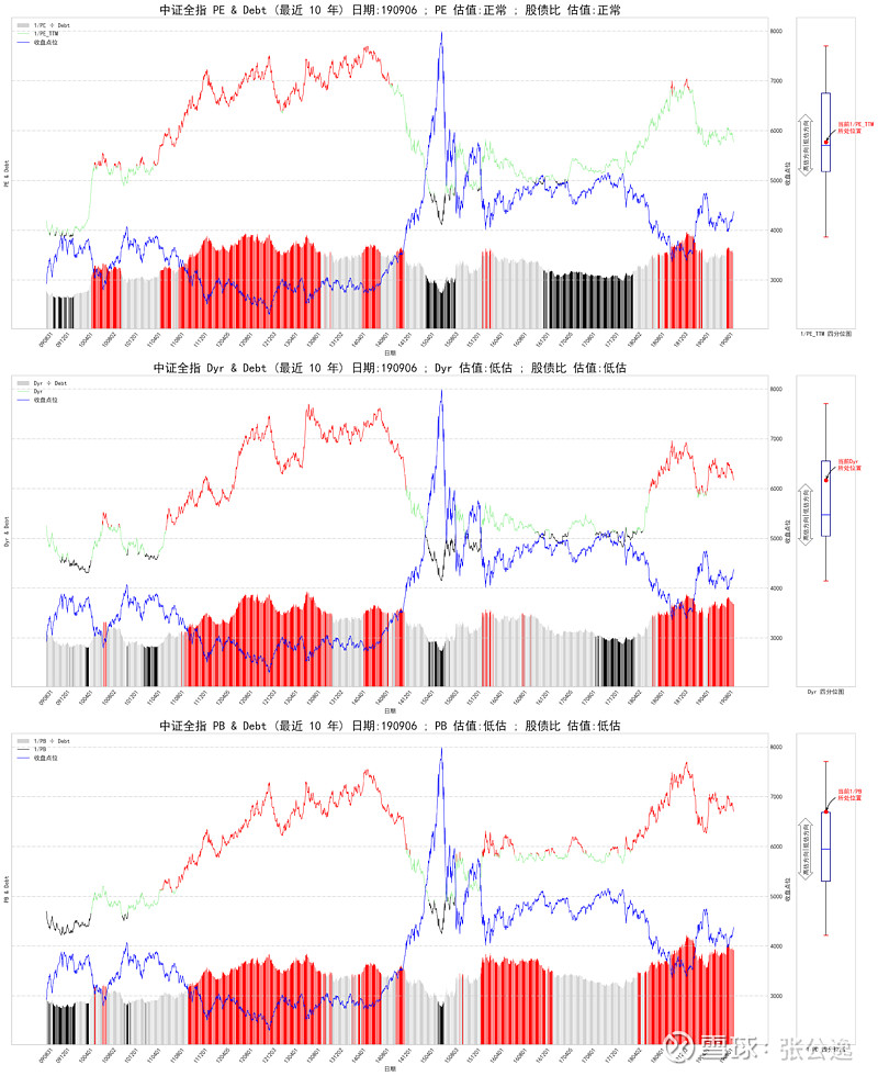 股债“跷跷板”效应再现，特朗普开征新关税，亚洲成重灾区 | 债圈大家说（周报）