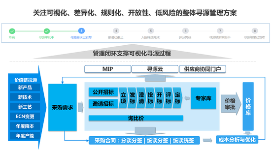 云智算安全产业稳步前行