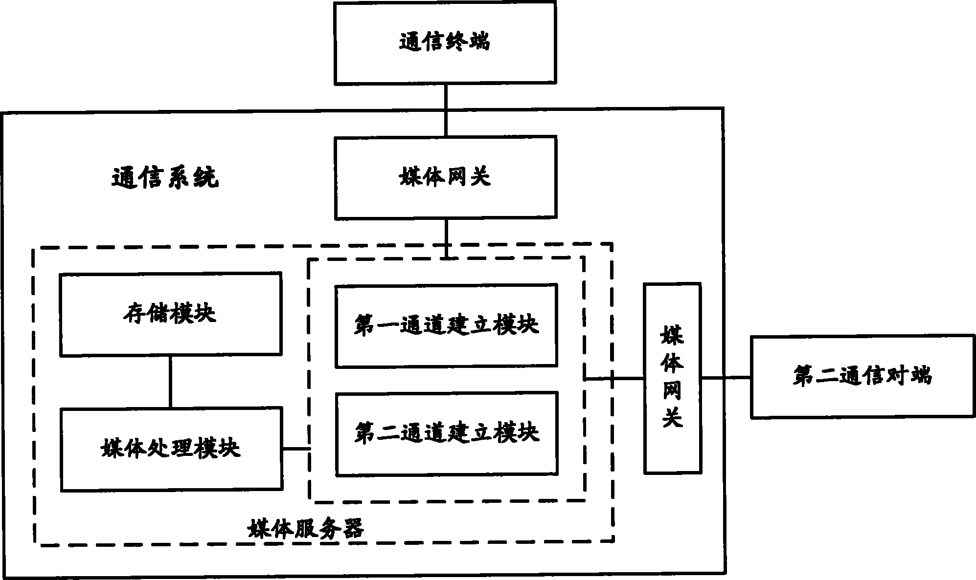 中兴通讯公布国际专利申请：“一种速率调整方法及节点”