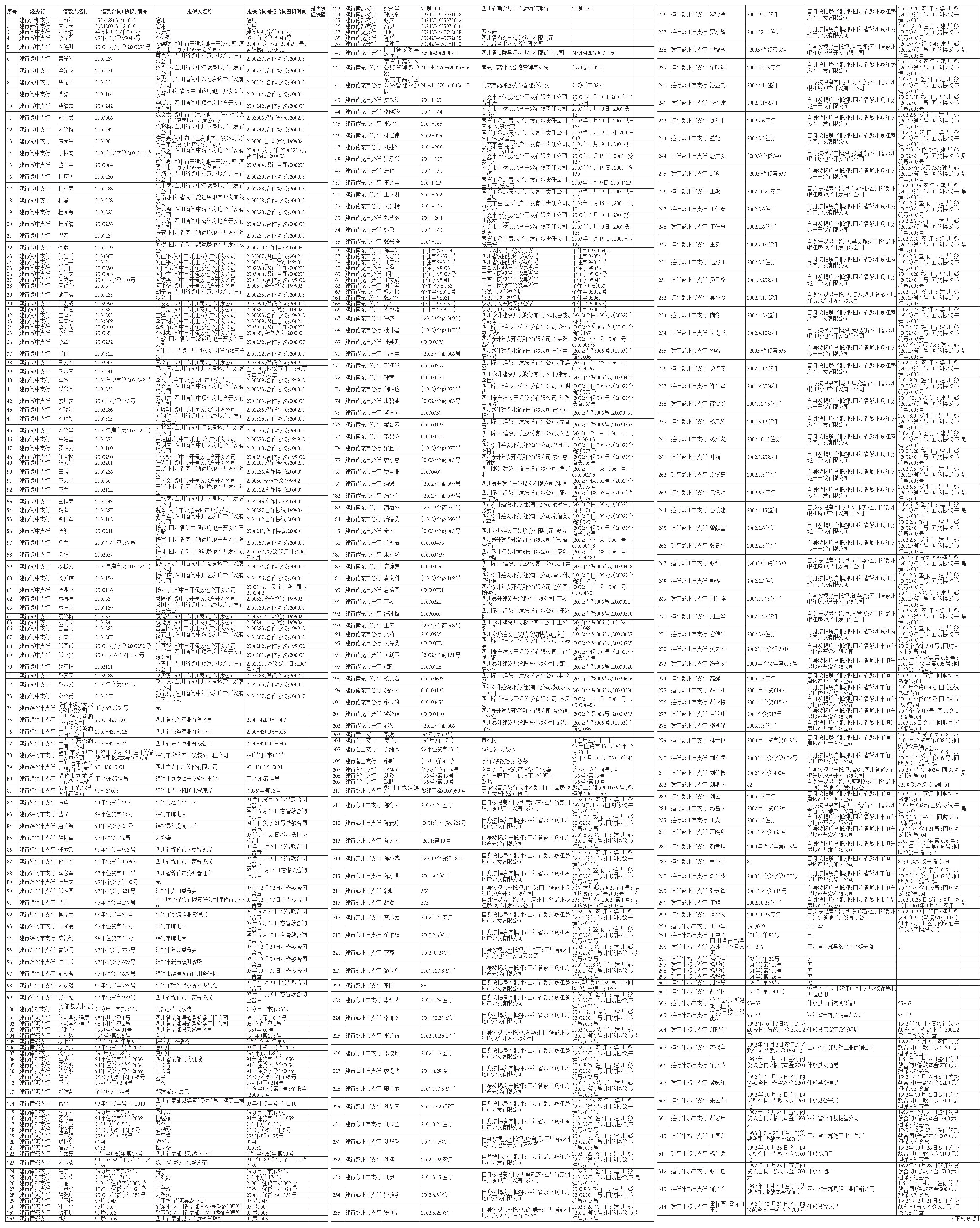 债市公告精选（7月14日）| 华夏幸福预计上半年至多亏损75亿元