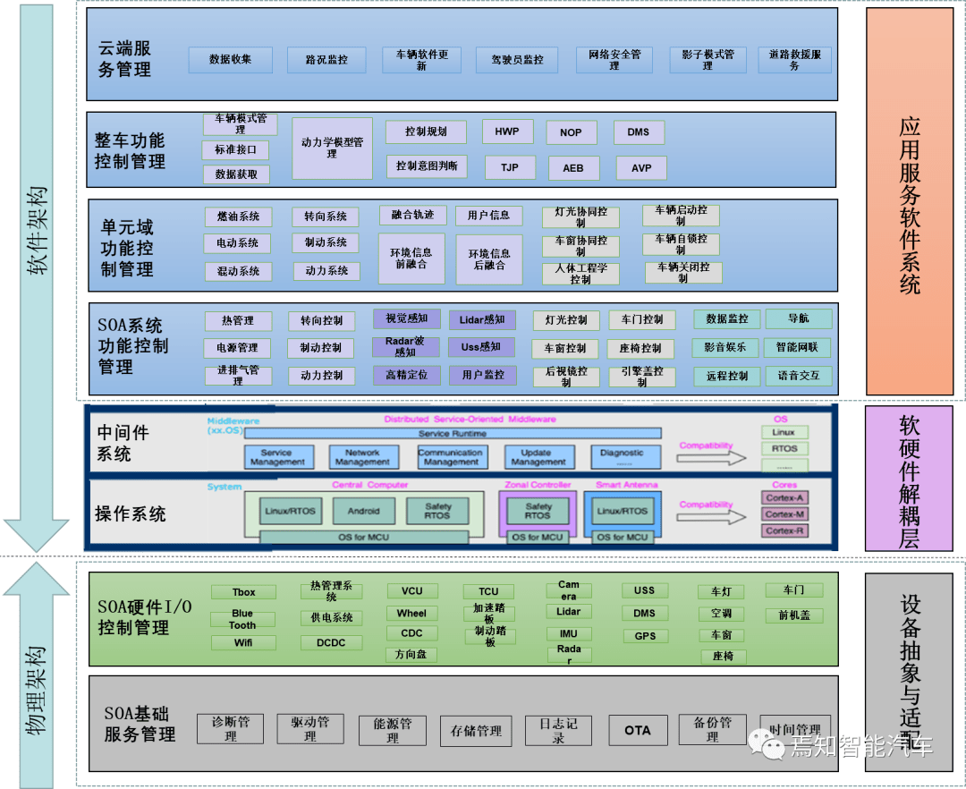 长安汽车公布国际专利申请：“基于SOA架构的汽车隔断玻璃控制方法、设备、介质及汽车”